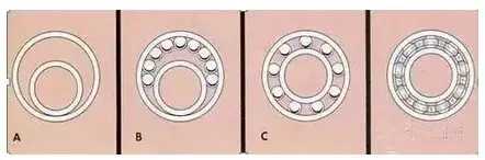 自己動(dòng)手裝個(gè)深溝球軸承